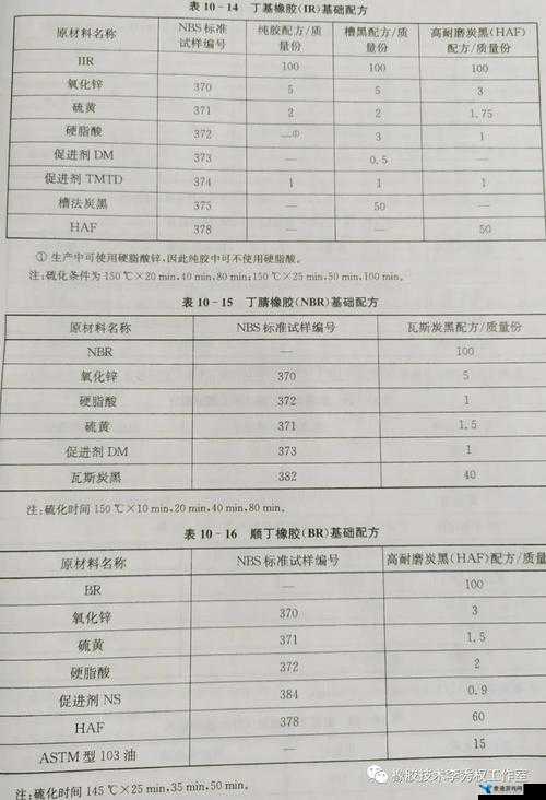 动胶配方大全高清：全方位呈现各类动胶配方详细内容