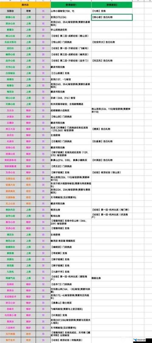 烟雨江湖小势力哪个好？先攻略哪个小势力方法介绍