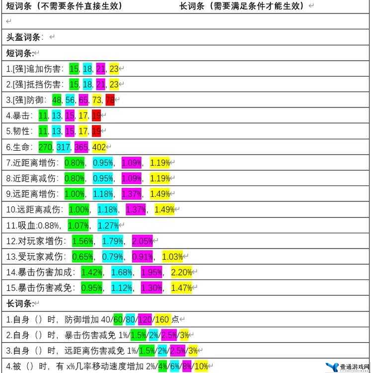 妄想山海游戏中武器觉醒全面攻略，详细解析武器觉醒的具体方法