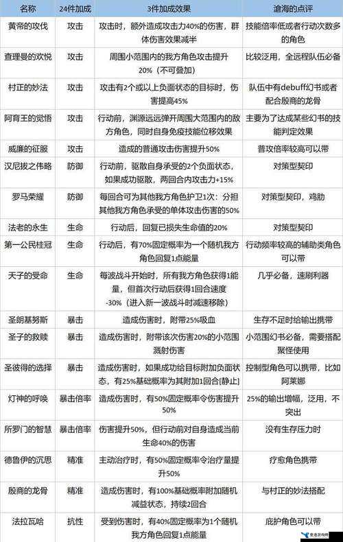 幻书启世录深度解析，召唤流契印纹搭配策略与高效资源管理指南