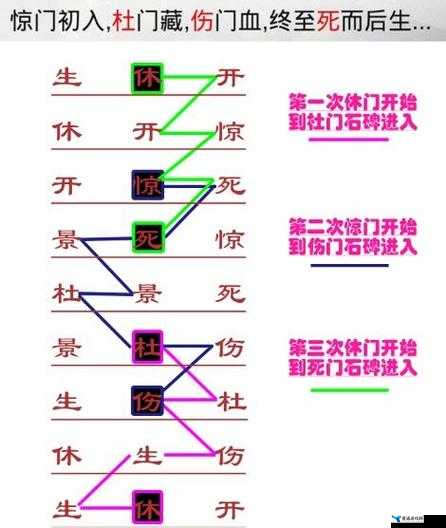 我的侠客黑龙潭迷阵通关指南，详细步骤与迷阵玩法技巧攻略解析